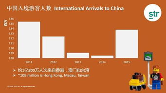 STR数据 亚太及中国旅游业绩回顾与展望